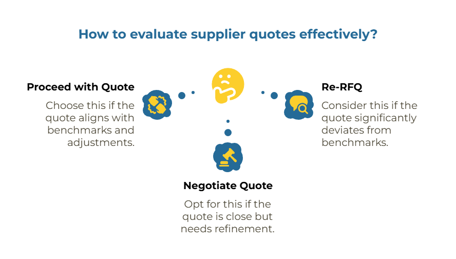 Short explainer showing why price ranges (benchmarks), not lowest sticker prices, should be used to sanity-check kraft paper quotes; highlights common 15% quote spread, quality risk of choosing lowest price, and need for an assumption log.