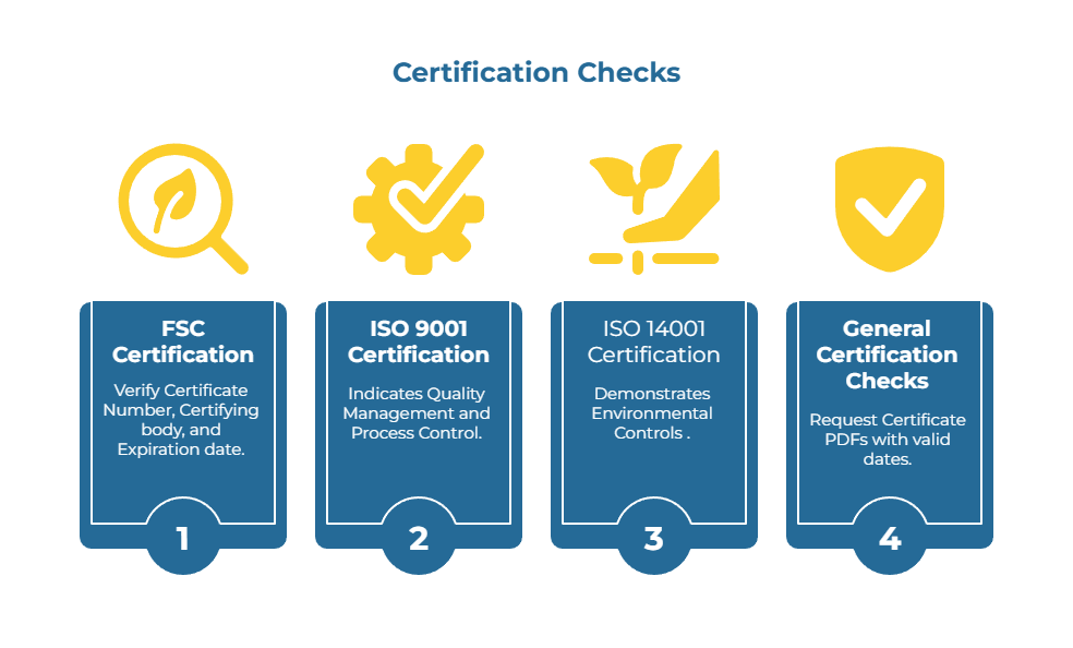 Infographic showing three steps: 1) Ask for certificate PDFs with cert numbers and issuer; 2) cross-check FSC database & confirm ISO scope; 3) verify whether certification applies to the mill or a trading affiliate.