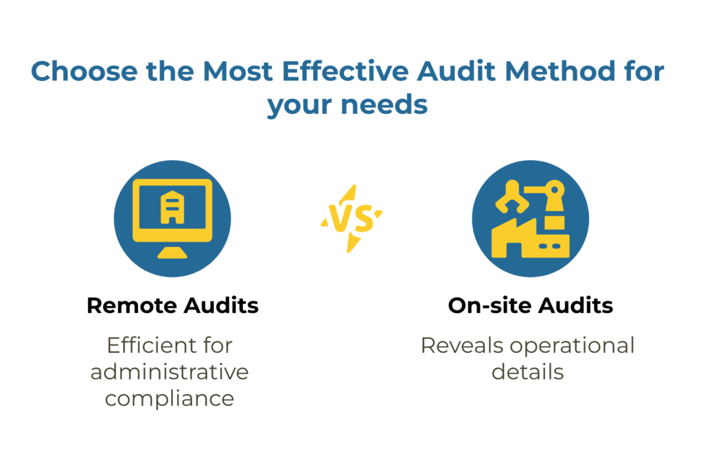 Infographic titled “Choose the Most Effective Audit Method for Your Needs” comparing two options side by side: Remote Audits, shown with a computer icon and described as efficient for administrative compliance; and On-site Audits, shown with a factory icon and described as revealing operational details.