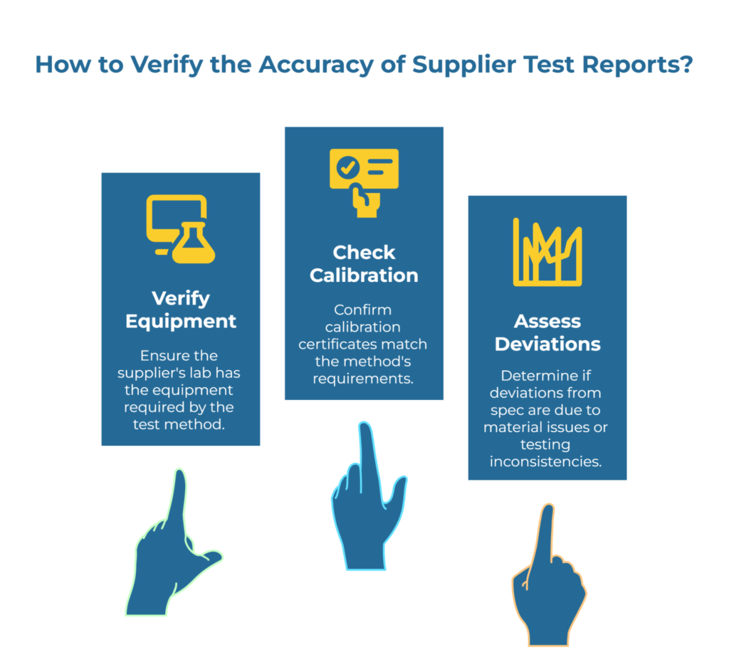 Infographic titled “How to Verify the Accuracy of Supplier Test Reports?” Three panels with icons and pointing hands: Verify Equipment—supplier lab has method-required instruments; Check Calibration—certificates meet the method; Assess Deviations—determine if out-of-spec is material or testing inconsistency.