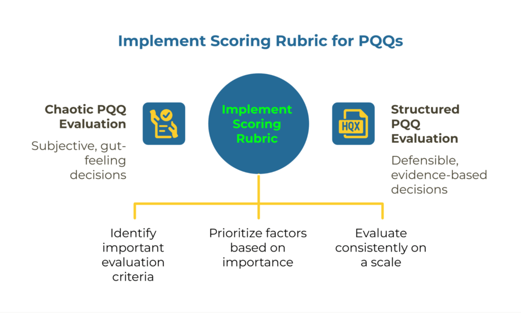 Infographic titled “PaperIndex Content Strategy Framework” showing the brand’s three pillars: Neutral Marketplace (connects buyers and suppliers globally without commissions), Educational Mission (empowers through PaperIndex Academy), and Trust & Verification (under 20% supplier acceptance rate, multi-layer vetting).