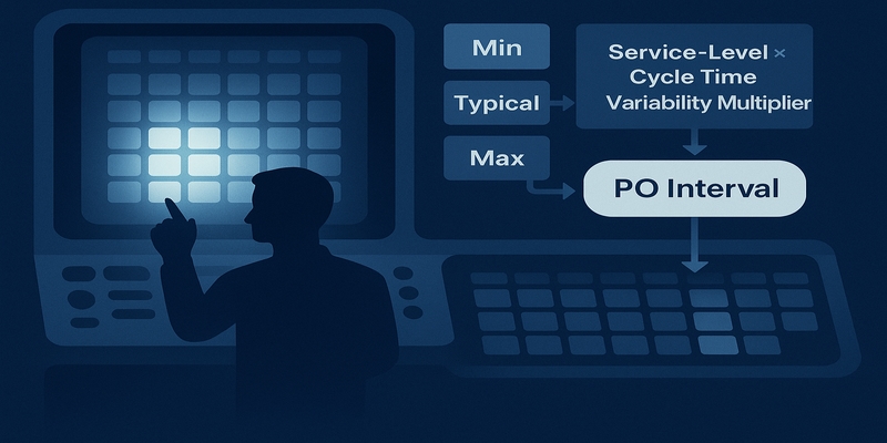 Stylized illustration of a planner slotting a glowing PO into a calendar with formula tiles for Min/Typical/Max feeding a PO-Interval output.