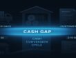 X-ray style infographic showing cash gap between supplier, warehouse, and customer days with Net 30 and 2/10 labels.