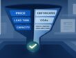 Stylized dual-lane sourcing funnel showing commercial criteria and compliance checks with a glowing approval token.