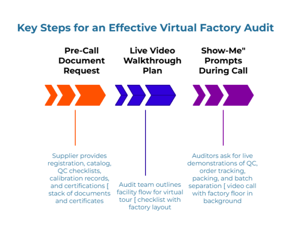 Virtual vs. On-Site: Choosing the Right Factory Audit for Paper Bags