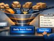 Funnel merging box streams (Waste, Rework, Internal Pulls, Shipped) into a 'Daily Burn Rate' tile with a Reorder button.