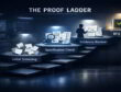 Illustration of a four-stage Proof Ladder guiding folding carton supplier verification from screening to RFQ approval.