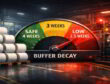 Buffer decay gauge showing parent roll coverage shrinking as a fast toilet tissue converting line speeds up.