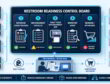 Restroom readiness control board linking usage tracking, inventory audits, closets, and purchasing decisions.