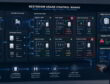 Restroom usage control board showing toilet tissue inventory, dispenser status, variance alerts, and reorder triggers.