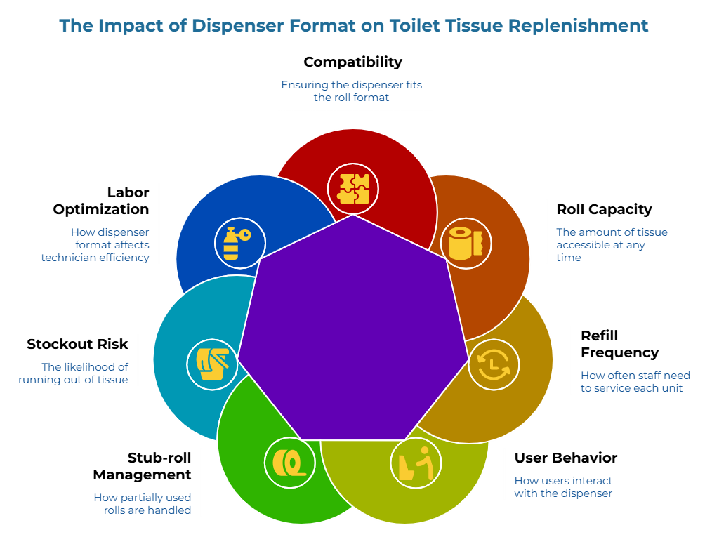 “Reorder Point Framework” showing a five-part gauge for inventory planning. It highlights normal daily usage, expected demand until the next planned order cycle, demand during delivery lead time, protection against spikes or supplier delays, and the stock level that triggers a new order.