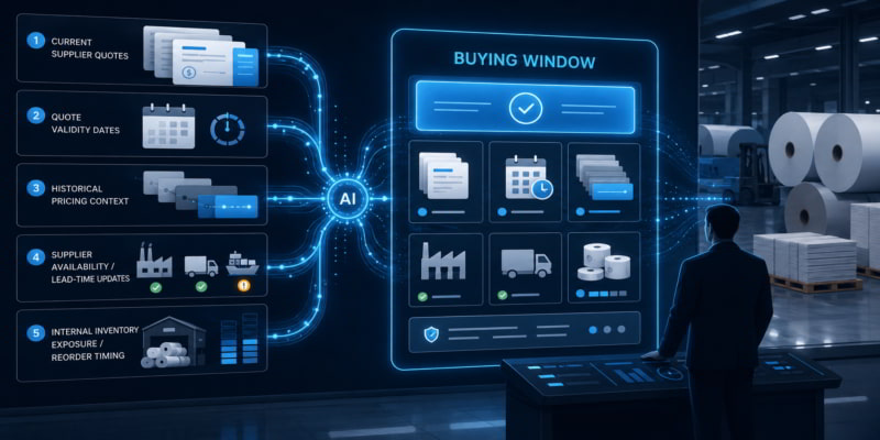 AI procurement dashboard combining supplier quotes, validity dates, pricing context, inventory, and a buying window.