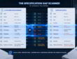 AI scanner compares paper buyer requirements with supplier quote, flagging missing specification fields.