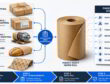 Application-specific kraft wrapping uses mapped to parent roll RFQ specifications.